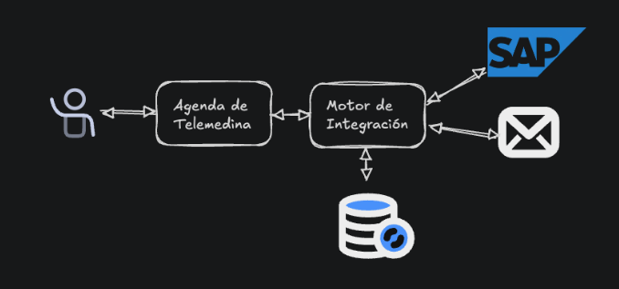 ACHS - Proyecto de Agendamiento Telemedicina
