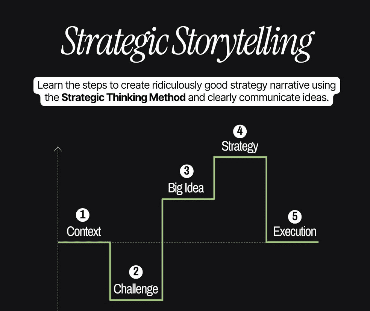 Estructura de Presentación Estratégica
